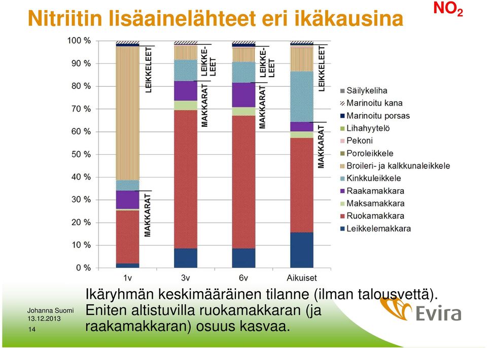 (ilman talousvettä).