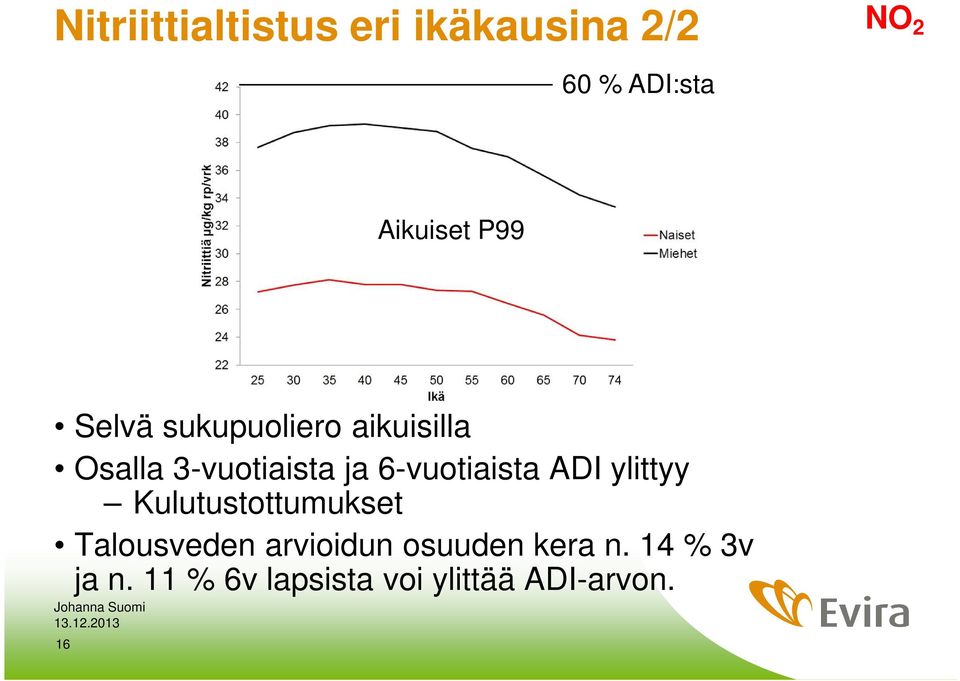 6-vuotiaista ADI ylittyy Kulutustottumukset Talousveden