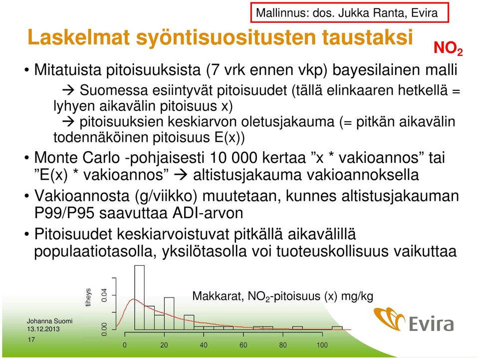 elinkaaren hetkellä = lyhyen aikavälin pitoisuus x) pitoisuuksien keskiarvon oletusjakauma (= pitkän aikavälin todennäköinen pitoisuus E(x)) Monte Carlo -pohjaisesti