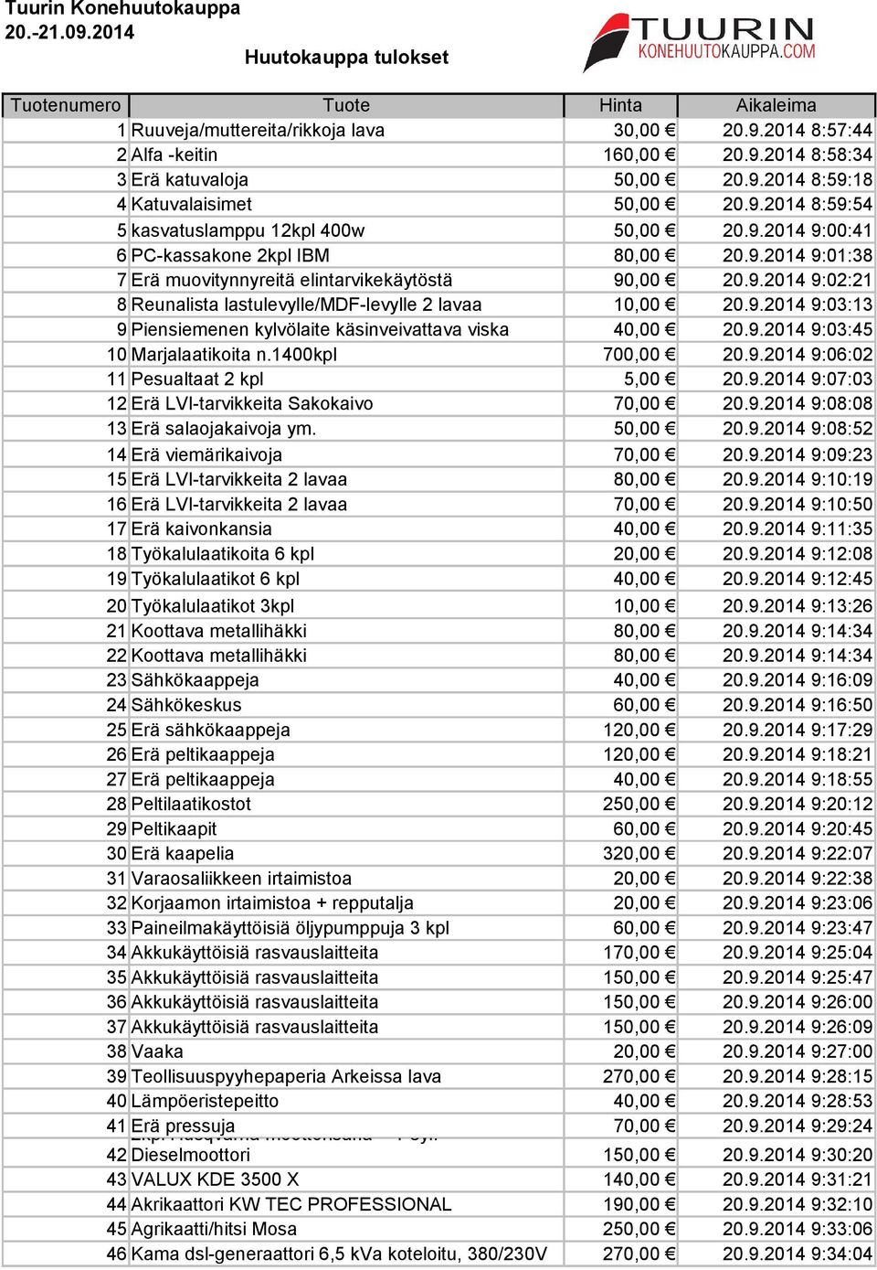 9.2014 9:02:21 8 Reunalista lastulevylle/mdf-levylle 2 lavaa 10,00 20.9.2014 9:03:13 9 Piensiemenen kylvölaite käsinveivattava viska 40,00 20.9.2014 9:03:45 10 Marjalaatikoita n.1400kpl 700,00 20.9.2014 9:06:02 11 Pesualtaat 2 kpl 5,00 20.