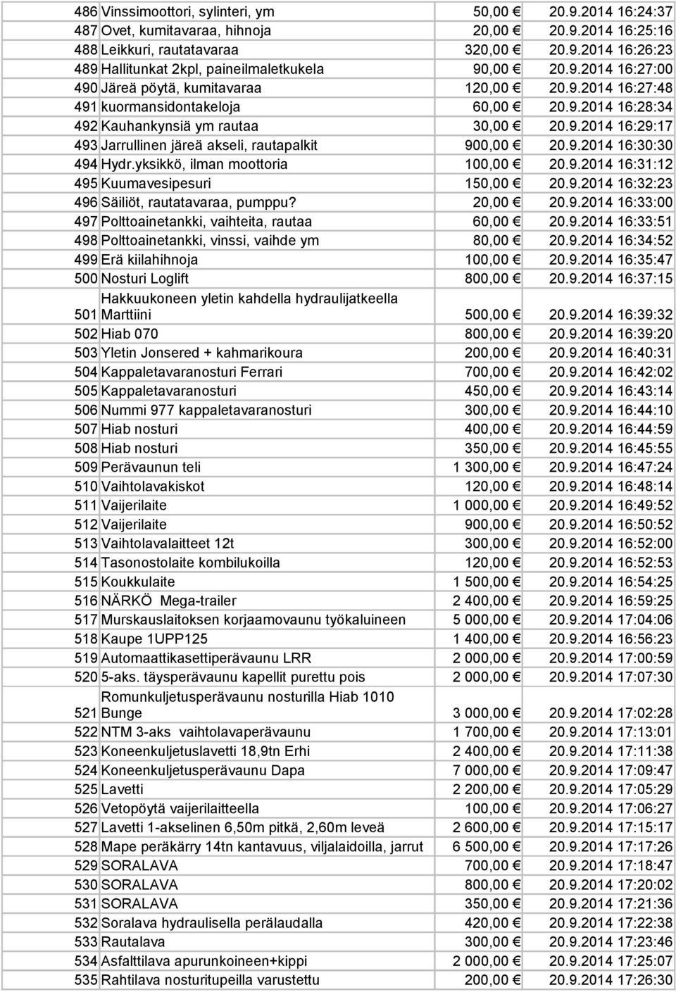 9.2014 16:30:30 494 Hydr.yksikkö, ilman moottoria 100,00 20.9.2014 16:31:12 495 Kuumavesipesuri 150,00 20.9.2014 16:32:23 496 Säiliöt, rautatavaraa, pumppu? 20,00 20.9.2014 16:33:00 497 Polttoainetankki, vaihteita, rautaa 60,00 20.