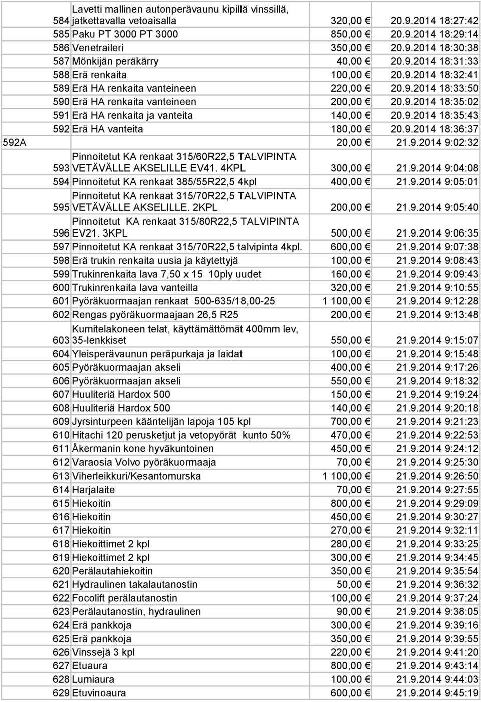 9.2014 18:35:43 592 Erä HA vanteita 180,00 20.9.2014 18:36:37 592A 20,00 21.9.2014 9:02:32 Pinnoitetut KA renkaat 315/60R22,5 TALVIPINTA 593 VETÄVÄLLE AKSELILLE EV41. 4KPL 300,00 21.9.2014 9:04:08 594 Pinnoitetut KA renkaat 385/55R22,5 4kpl 400,00 21.