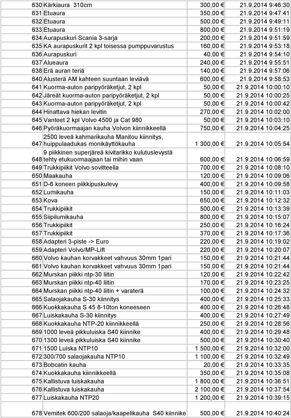 9.2014 10:00:10 642 Järeät kuorma-auton paripyöräketjut, 2 kpl 50,00 21.9.2014 10:00:25 643 Kuorma-auton paripyöräketjut, 2 kpl 50,00 21.9.2014 10:00:42 644 Hinattava hiekan levitin 270,00 21.9.2014 10:02:00 645 Vanteet 2 kpl Volvo 4500 ja Cat 980 50,00 21.