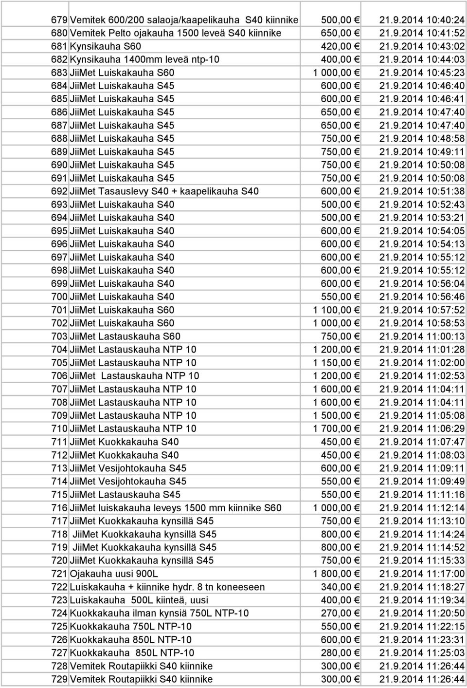 9.2014 10:47:40 687 JiiMet Luiskakauha S45 650,00 21.9.2014 10:47:40 688 JiiMet Luiskakauha S45 750,00 21.9.2014 10:48:58 689 JiiMet Luiskakauha S45 750,00 21.9.2014 10:49:11 690 JiiMet Luiskakauha S45 750,00 21.