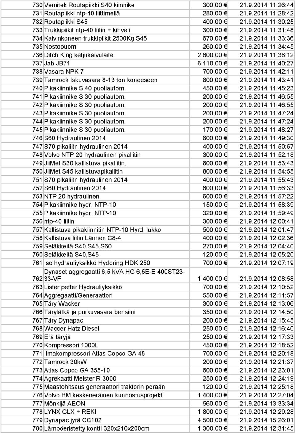 9.2014 11:40:27 738 Vasara NPK 7 700,00 21.9.2014 11:42:11 739 Tamrock Iskuvasara 8-13 ton koneeseen 800,00 21.9.2014 11:43:41 740 Pikakiinnike S 40 puoliautom. 450,00 21.9.2014 11:45:23 741 Pikakiinnike S 30 puoliautom.