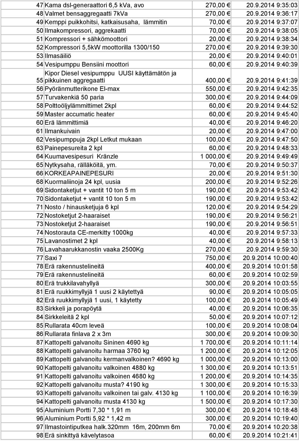 9.2014 9:40:39 Kipor Diesel vesipumppu UUSI käyttämätön ja 55 pikkuinen aggregaatti 400,00 20.9.2014 9:41:39 56 Pyöränmutterikone El-max 550,00 20.9.2014 9:42:35 57 Turvakenkiä 50 paria 300,00 20.9.2014 9:44:09 58 Polttoöljylämmittimet 2kpl 60,00 20.