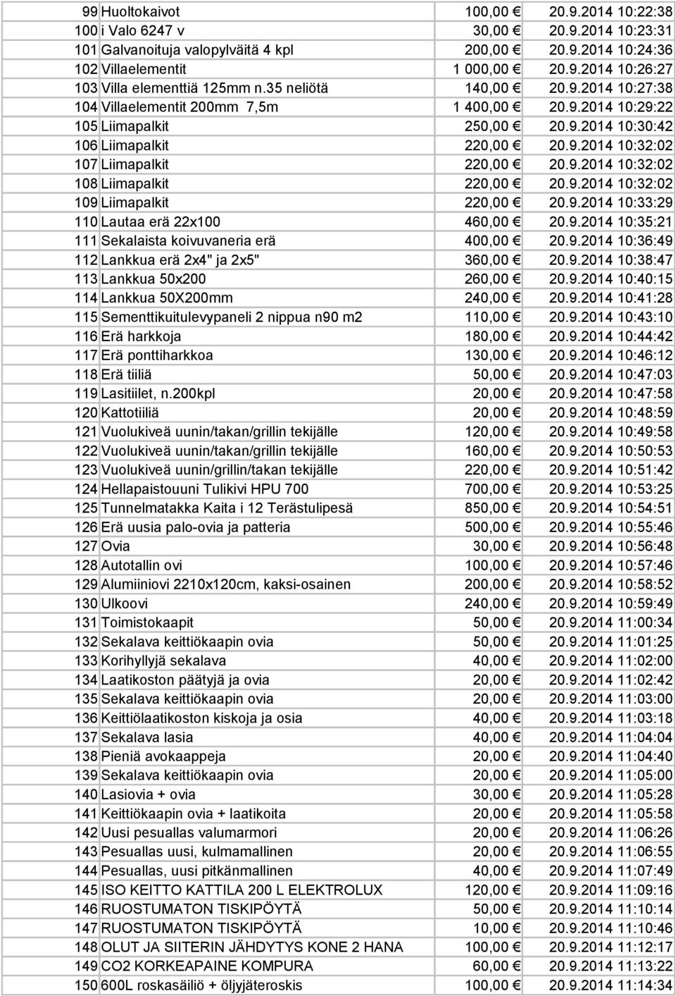 9.2014 10:32:02 108 Liimapalkit 220,00 20.9.2014 10:32:02 109 Liimapalkit 220,00 20.9.2014 10:33:29 110 Lautaa erä 22x100 460,00 20.9.2014 10:35:21 111 Sekalaista koivuvaneria erä 400,00 20.9.2014 10:36:49 112 Lankkua erä 2x4" ja 2x5" 360,00 20.