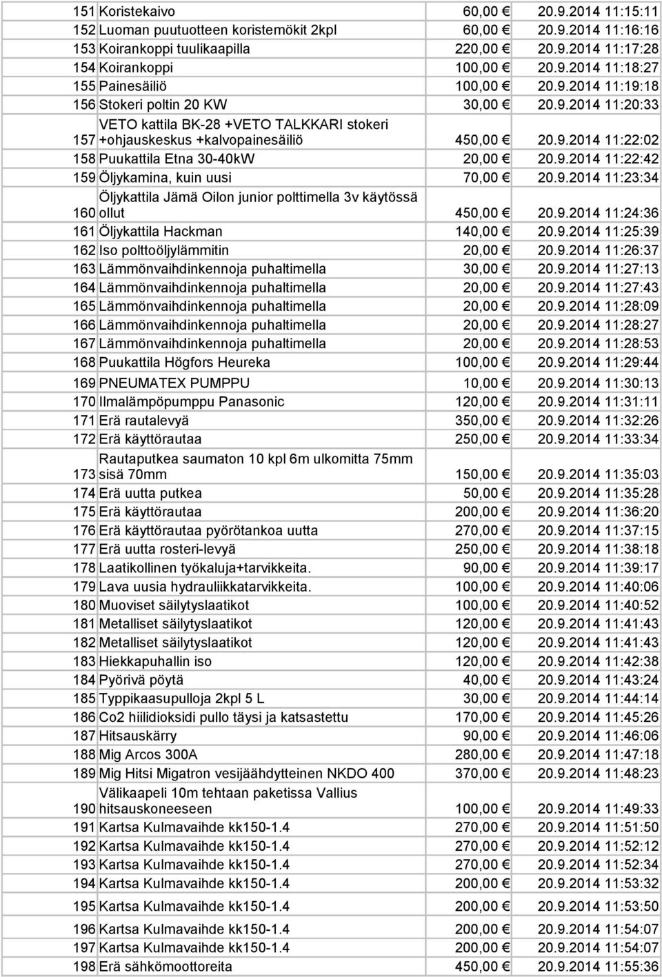 9.2014 11:22:42 159 Öljykamina, kuin uusi 70,00 20.9.2014 11:23:34 Öljykattila Jämä Oilon junior polttimella 3v käytössä 160 ollut 450,00 20.9.2014 11:24:36 161 Öljykattila Hackman 140,00 20.9.2014 11:25:39 162 Iso polttoöljylämmitin 20,00 20.