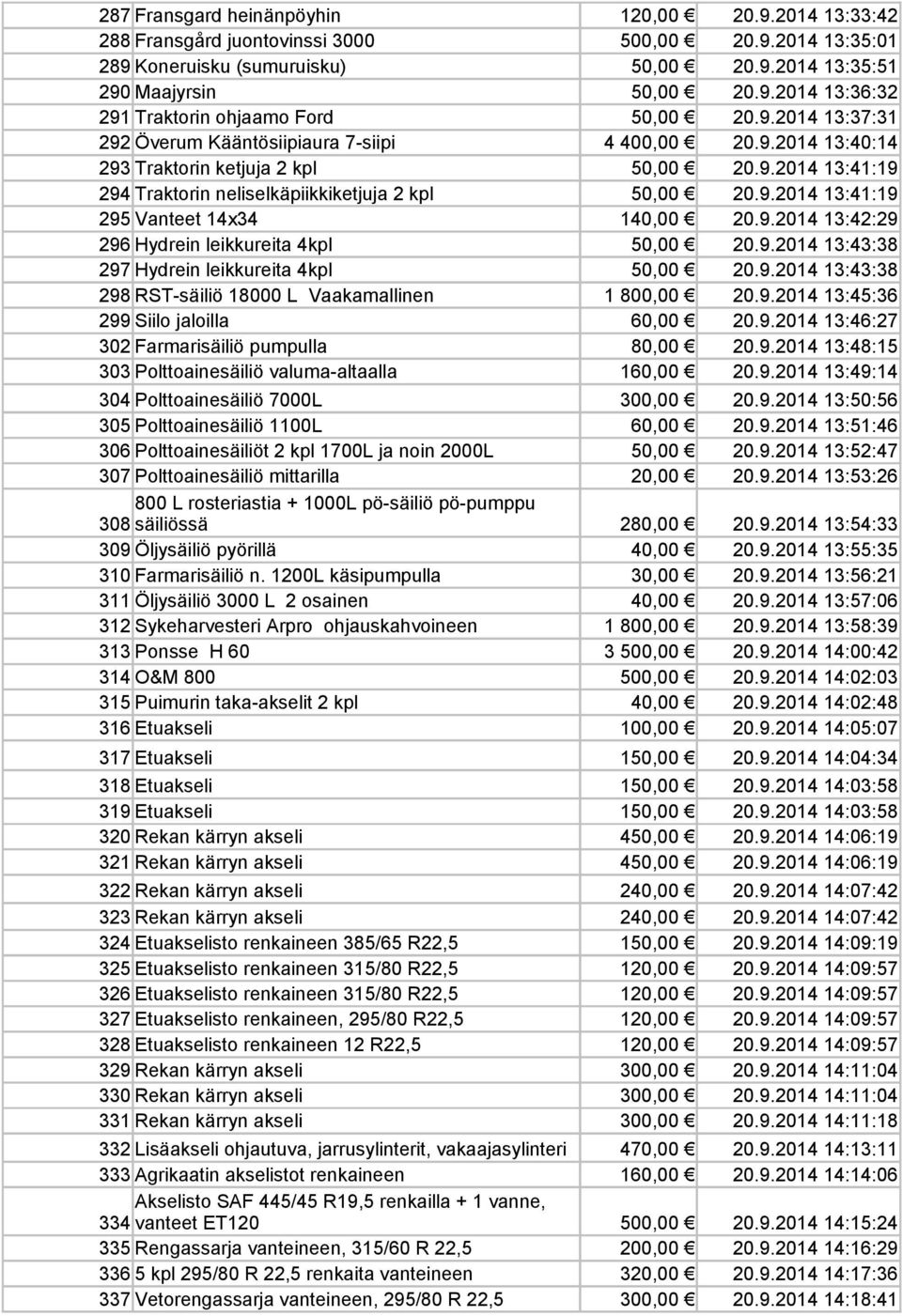 9.2014 13:42:29 296 Hydrein leikkureita 4kpl 50,00 20.9.2014 13:43:38 297 Hydrein leikkureita 4kpl 50,00 20.9.2014 13:43:38 298 RST-säiliö 18000 L Vaakamallinen 1 800,00 20.9.2014 13:45:36 299 Siilo jaloilla 60,00 20.