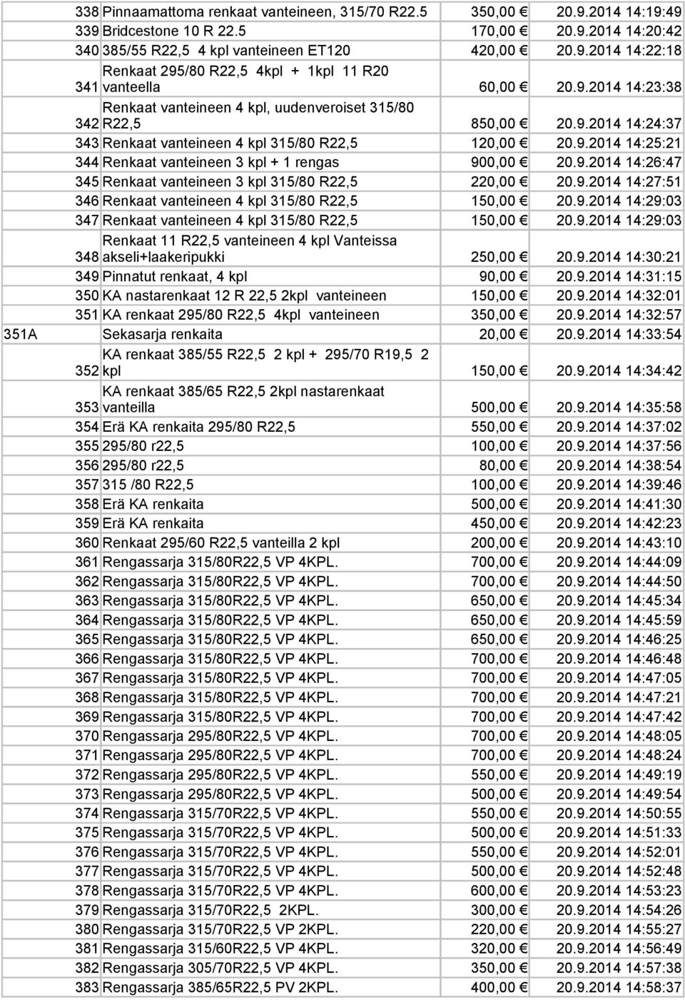 9.2014 14:26:47 345 Renkaat vanteineen 3 kpl 315/80 R22,5 220,00 20.9.2014 14:27:51 346 Renkaat vanteineen 4 kpl 315/80 R22,5 150,00 20.9.2014 14:29:03 347 Renkaat vanteineen 4 kpl 315/80 R22,5 150,00 20.