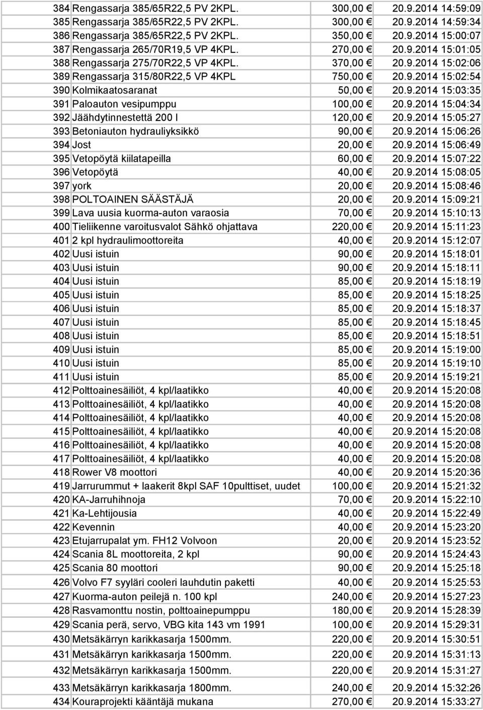 9.2014 15:04:34 392 Jäähdytinnestettä 200 l 120,00 20.9.2014 15:05:27 393 Betoniauton hydrauliyksikkö 90,00 20.9.2014 15:06:26 394 Jost 20,00 20.9.2014 15:06:49 395 Vetopöytä kiilatapeilla 60,00 20.9.2014 15:07:22 396 Vetopöytä 40,00 20.