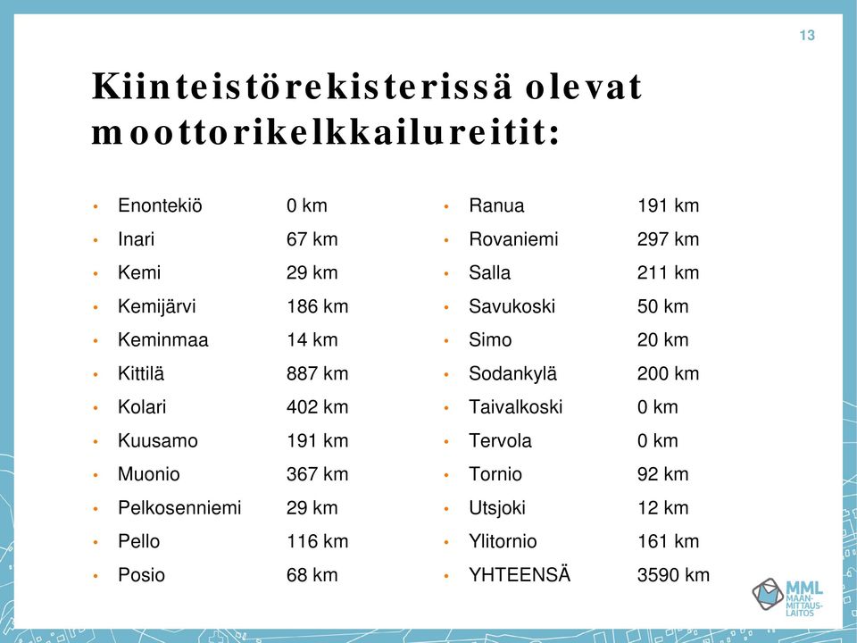Pelkosenniemi 29 km Pello 116 km Posio 68 km Ranua 191 km Rovaniemi 297 km Salla 211 km Savukoski 50