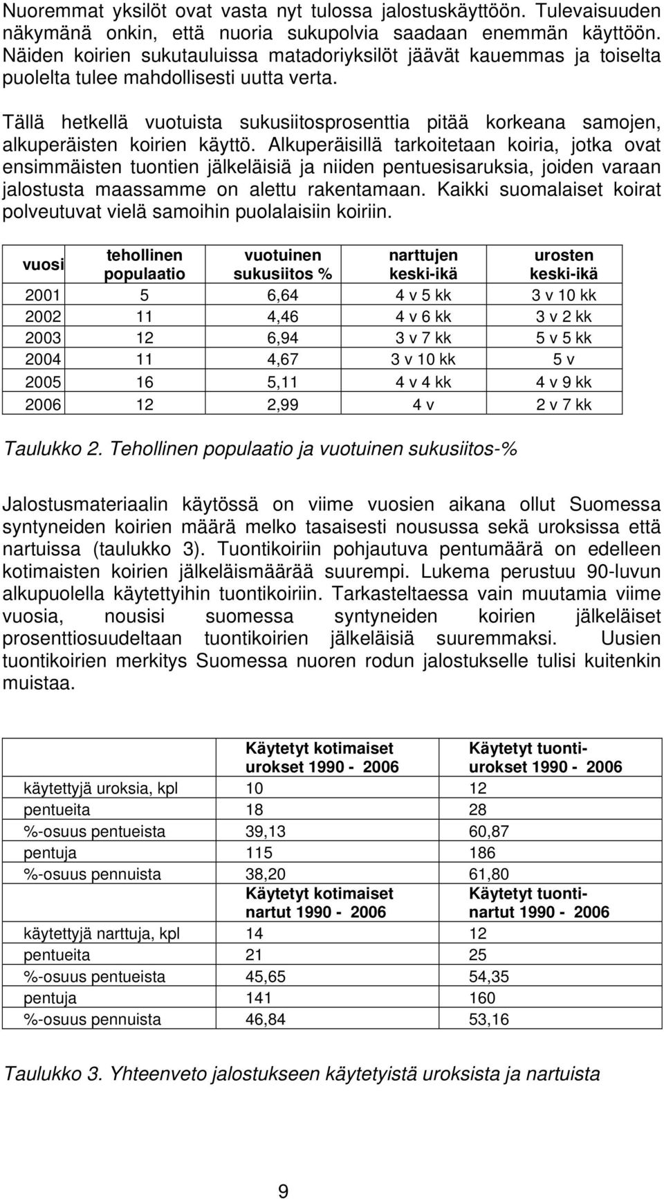 Tällä hetkellä vuotuista sukusiitosprosenttia pitää korkeana samojen, alkuperäisten koirien käyttö.