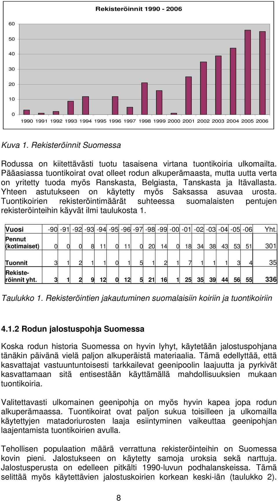 Pääasiassa tuontikoirat ovat olleet rodun alkuperämaasta, mutta uutta verta on yritetty tuoda myös Ranskasta, Belgiasta, Tanskasta ja Itävallasta.