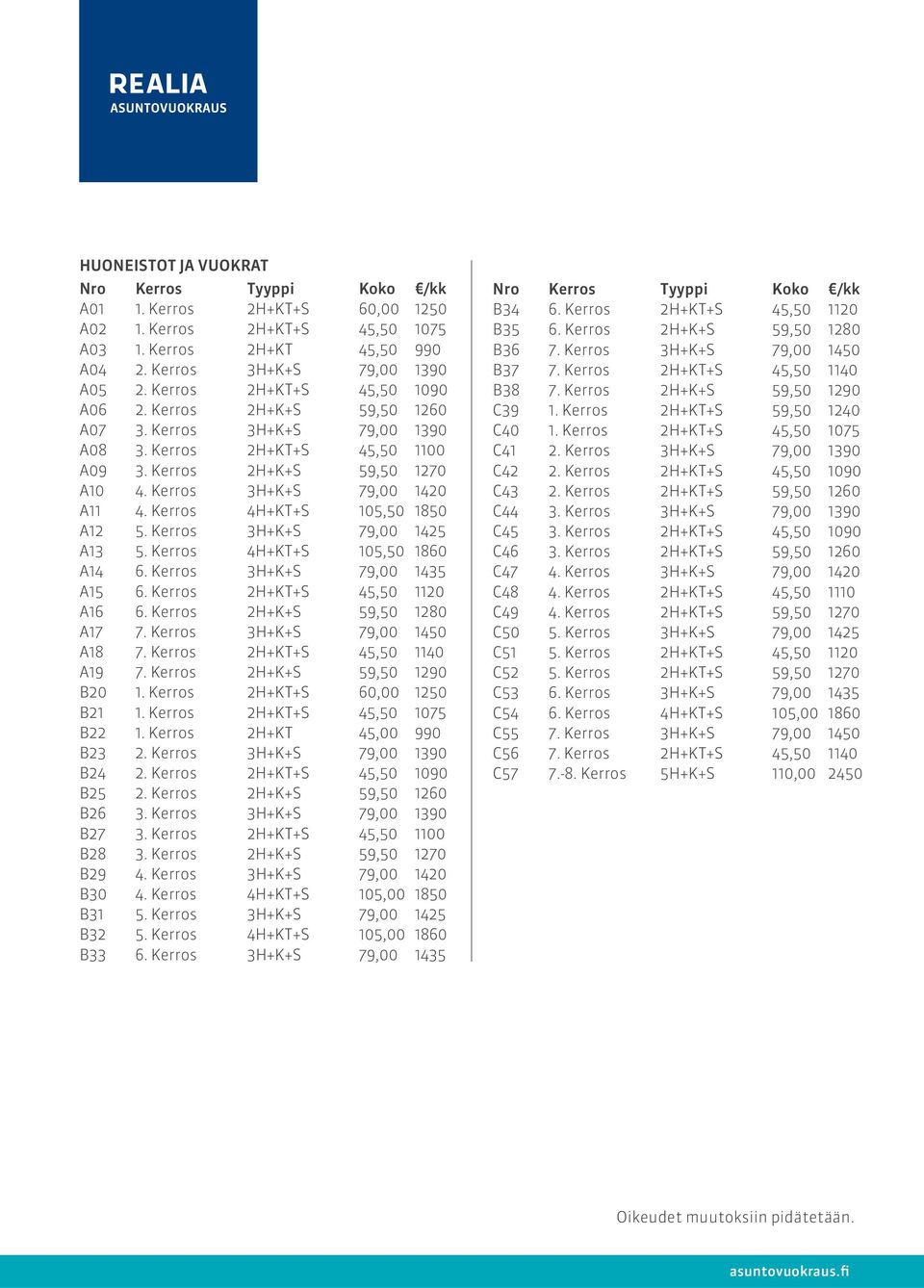 erros 3H++S 79,00 1425 A13 5. erros 4H++S 105,50 1860 A14 6. erros 3H++S 79,00 1435 A15 6. erros 2H++S 45,50 1120 A16 6. erros 2H++S 59,50 1280 A17 7. erros 3H++S 79,00 1450 A18 7.