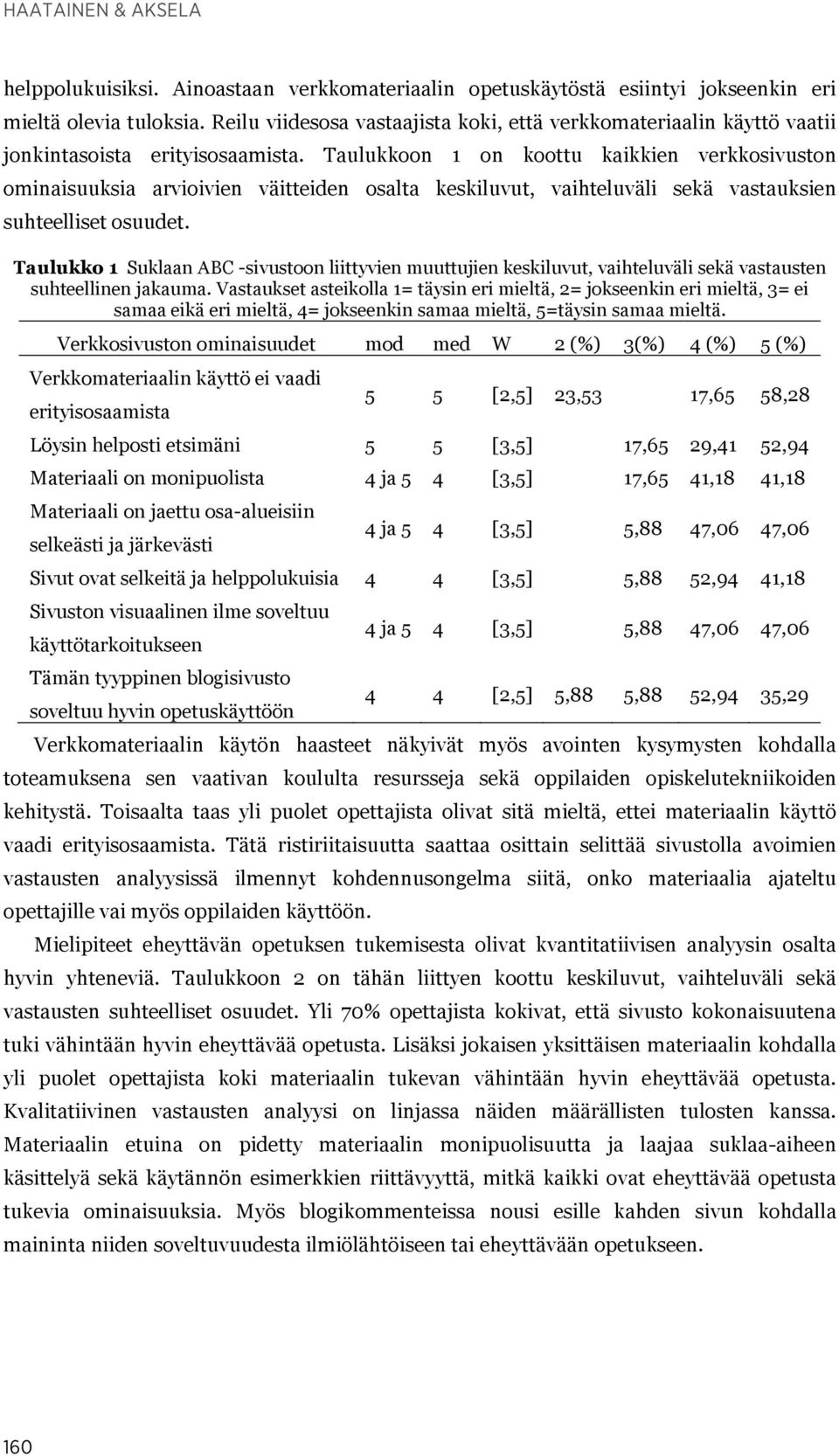 Taulukkoon 1 on koottu kaikkien verkkosivuston ominaisuuksia arvioivien väitteiden osalta keskiluvut, vaihteluväli sekä vastauksien suhteelliset osuudet.