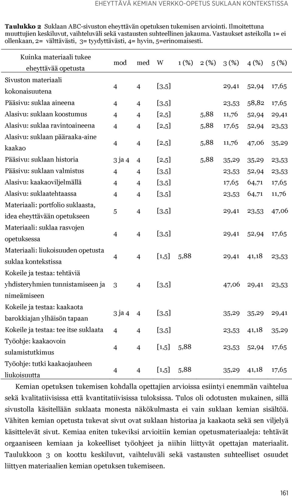 Kuinka materiaali tukee eheyttävää opetusta Sivuston materiaali kokonaisuutena Kemian opetuksen tukemisen kohdalla opettajien arvioissa esiintyi enemmän vaihtelua sekä kvalitatiivisissa että