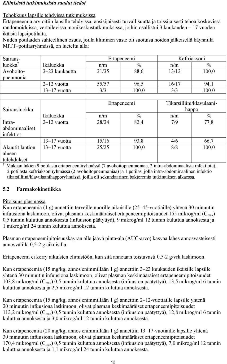 Niiden potilaiden suhteellinen osuus, joilla kliininen vaste oli suotuisa hoidon jälkeisellä käynnillä MITT potilasryhmässä, on lueteltu alla: Sairausluokka Avohoitopneumonia Ertapeneemi Keftriaksoni