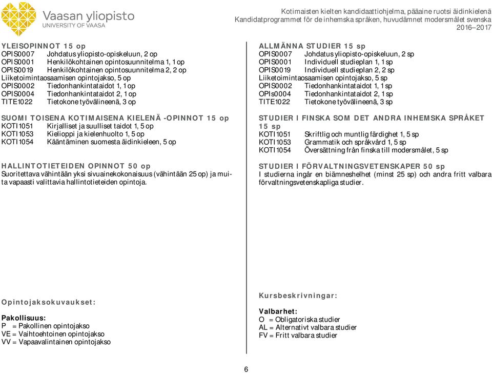 Kirjalliset ja suulliset taidot 1, 5 op KOTI1053 Kielioppi ja kielenhuolto 1, 5 op KOTI1054 Kääntäminen suomesta äidinkieleen, 5 op HALLINTOTIETEIDEN OPINNOT 50 op Suoritettava vähintään yksi