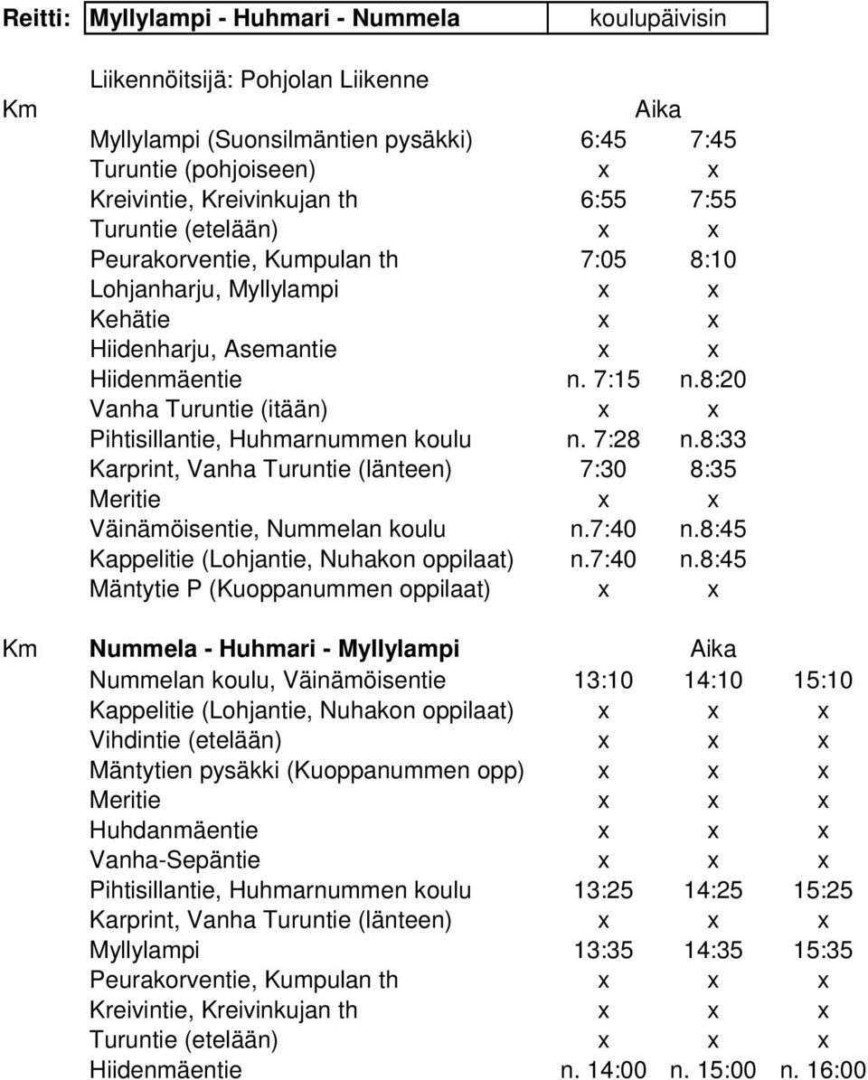 8:20 Vanha Turuntie (itään) Pihtisillantie, Huhmarnummen koulu n. 7:28 n.8:33 Karprint, Vanha Turuntie (länteen) 7:30 8:35 Meritie Väinämöisentie, Nummelan koulu n.7:40 n.