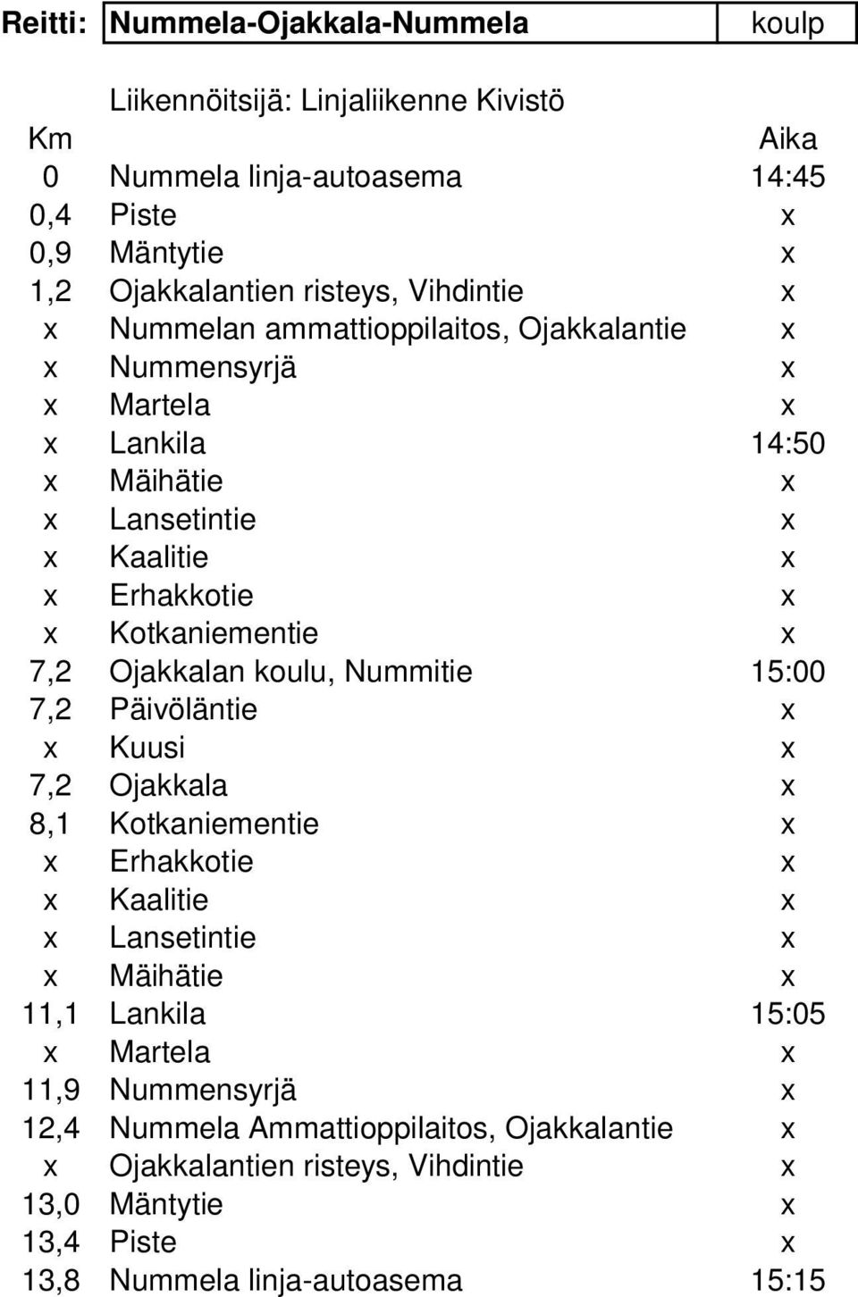 7,2 Ojakkalan koulu, Nummitie 15:00 7,2 Päivöläntie Kuusi 7,2 Ojakkala 8,1 Kotkaniementie Erhakkotie Kaalitie Lansetintie Mäihätie 11,1 Lankila 15:05