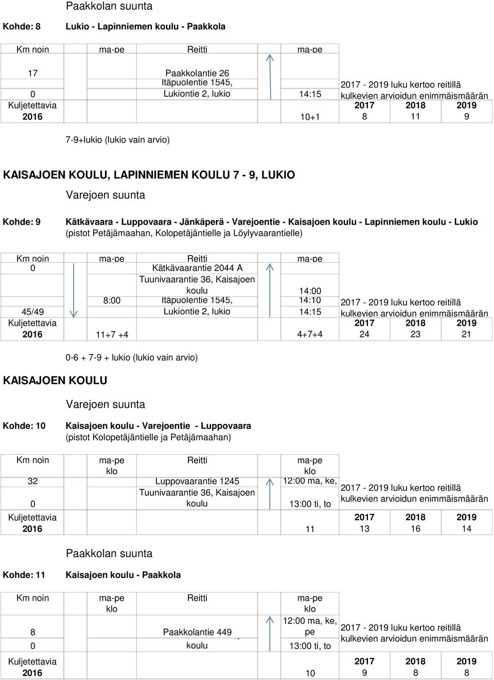 4/49 Lukiontie, lukio 4: +7 +4 4+7+4 - luku kertoo reitillä 4 KAISAJOEN KOULU - + 7-9 + lukio (lukio vain arvio) Varejoen suunta Kohde: Kaisajoen - Varejoentie - Luppovaara (pistot Kolopetäjäntielle