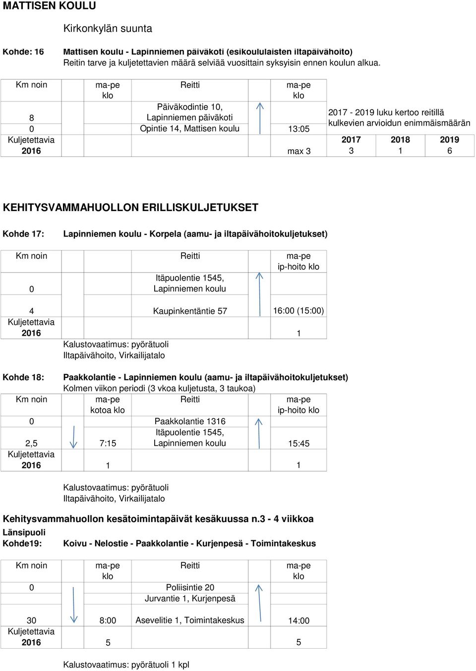 Kaupinkentäntie 7 : (:) Iltapäivähoito, Virkailijatalo Kohde : Paakkolantie - (aamu- ja iltapäivähoitokuljetukset) Kolmen viikon periodi ( vkoa kuljetusta, taukoa) kotoa ip-hoito Paakkolantie, 7: :4