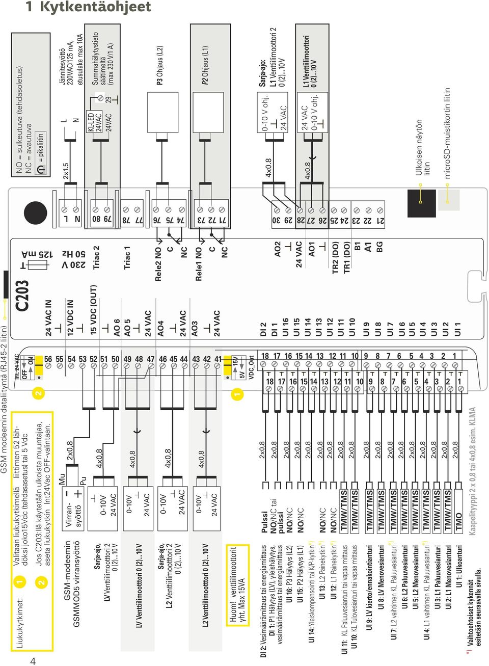 ..10 V AO4 Rele2 NO 4x0,8 = pikaliitin 2x1.5 Jännitesyöttö 230VAC/125 ma, etusulake max 10A Summahälytystieto säätimeltä (max 230 V/1 A) P3 Ohjaus (L2) P2 Ohjaus (L1) 4x0.8 0-10 V ohj.