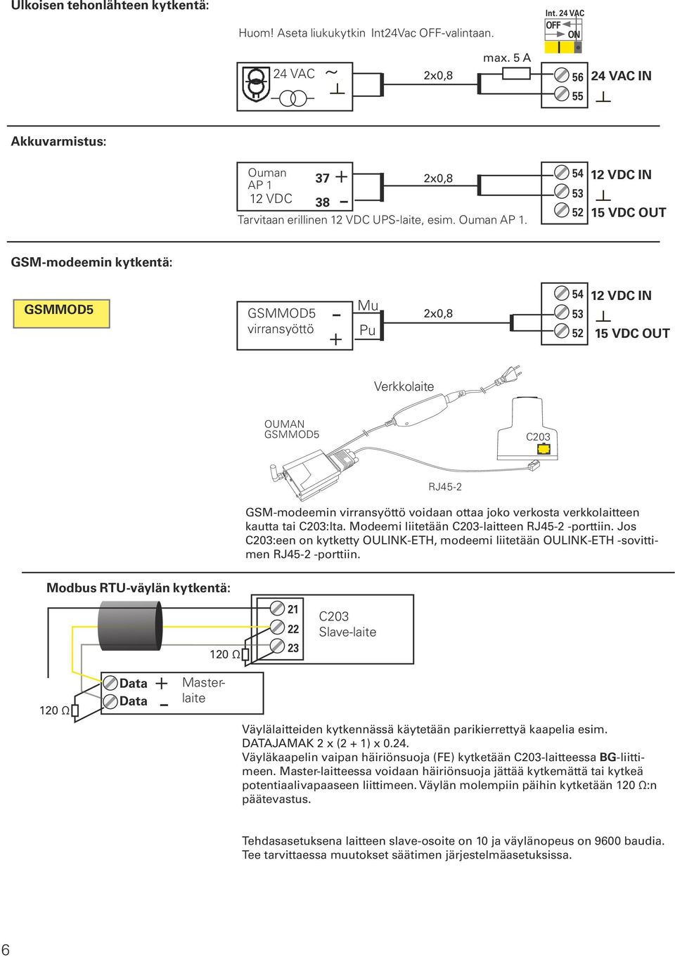 54 53 52 12 VDC IN 15 VDC OUT GSM-modeemin kytkentä: GSMMOD5 GSMMOD5 virransyöttö - + Mu Pu 54 53 52 12 VDC IN 15 VDC OUT Verkkolaite OUMAN GSMMOD5 C203 RJ45-2 GSM-modeemin virransyöttö voidaan ottaa