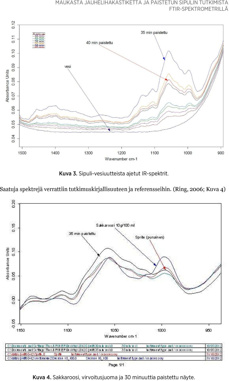 Saatuja spektrejä verrattiin tutkimuskirjallisuuteen ja referensseihin.