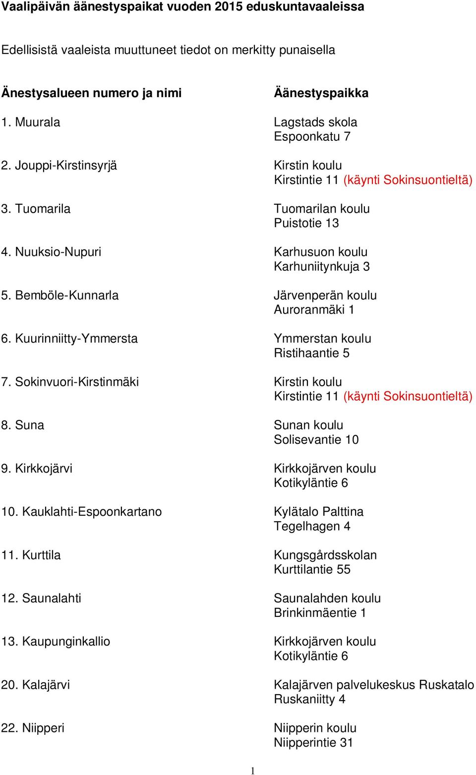 Nuuksio-Nupuri Karhusuon koulu Karhuniitynkuja 3 5. Bemböle-Kunnarla Järvenperän koulu Auroranmäki 1 6. Kuurinniitty-Ymmersta Ymmerstan koulu Ristihaantie 5 7.