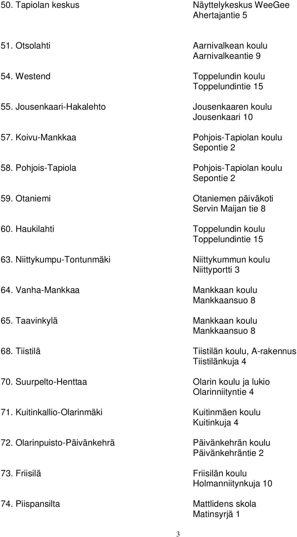 Otaniemi Otaniemen päiväkoti Servin Maijan tie 8 60. Haukilahti Toppelundin koulu Toppelundintie 15 63. Niittykumpu-Tontunmäki Niittykummun koulu Niittyportti 3 64.