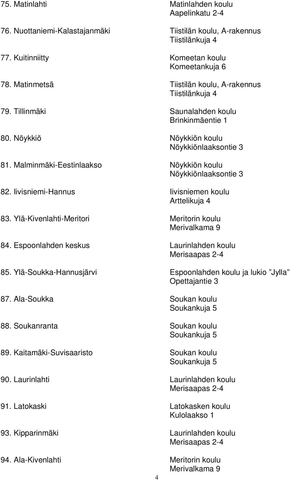 Malminmäki-Eestinlaakso Nöykkiön koulu Nöykkiönlaaksontie 3 82. Iivisniemi-Hannus Iivisniemen koulu Arttelikuja 4 83. Ylä-Kivenlahti-Meritori Meritorin koulu Merivalkama 9 84.