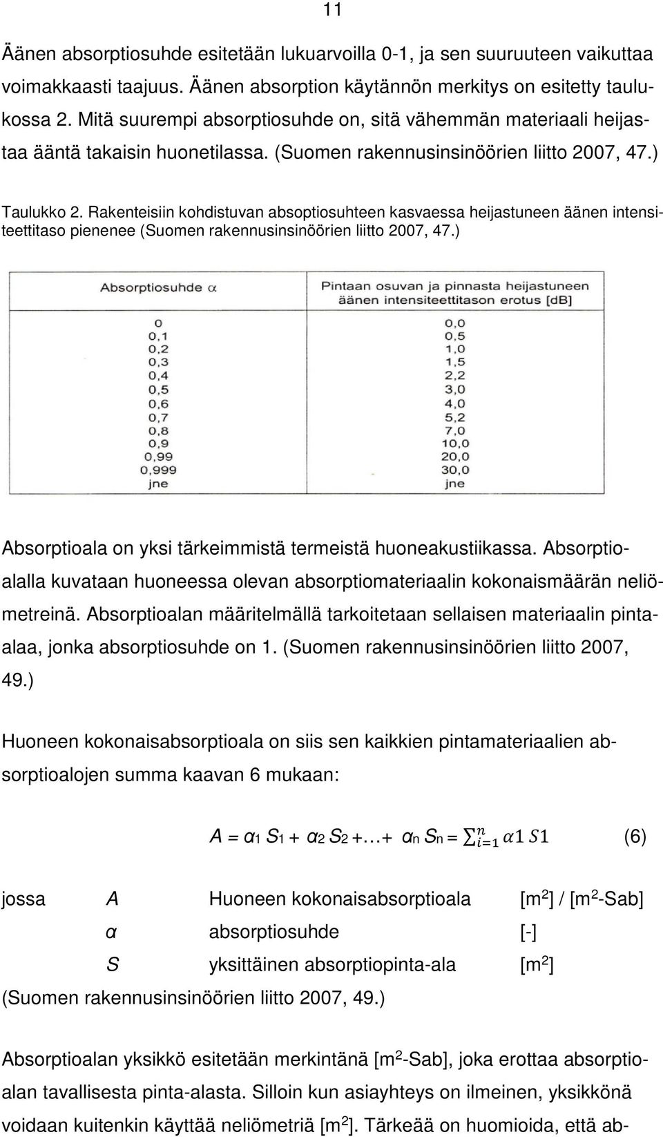 Rakenteisiin kohdistuvan absoptiosuhteen kasvaessa heijastuneen äänen intensiteettitaso pienenee (Suomen rakennusinsinöörien liitto 2007, 47.