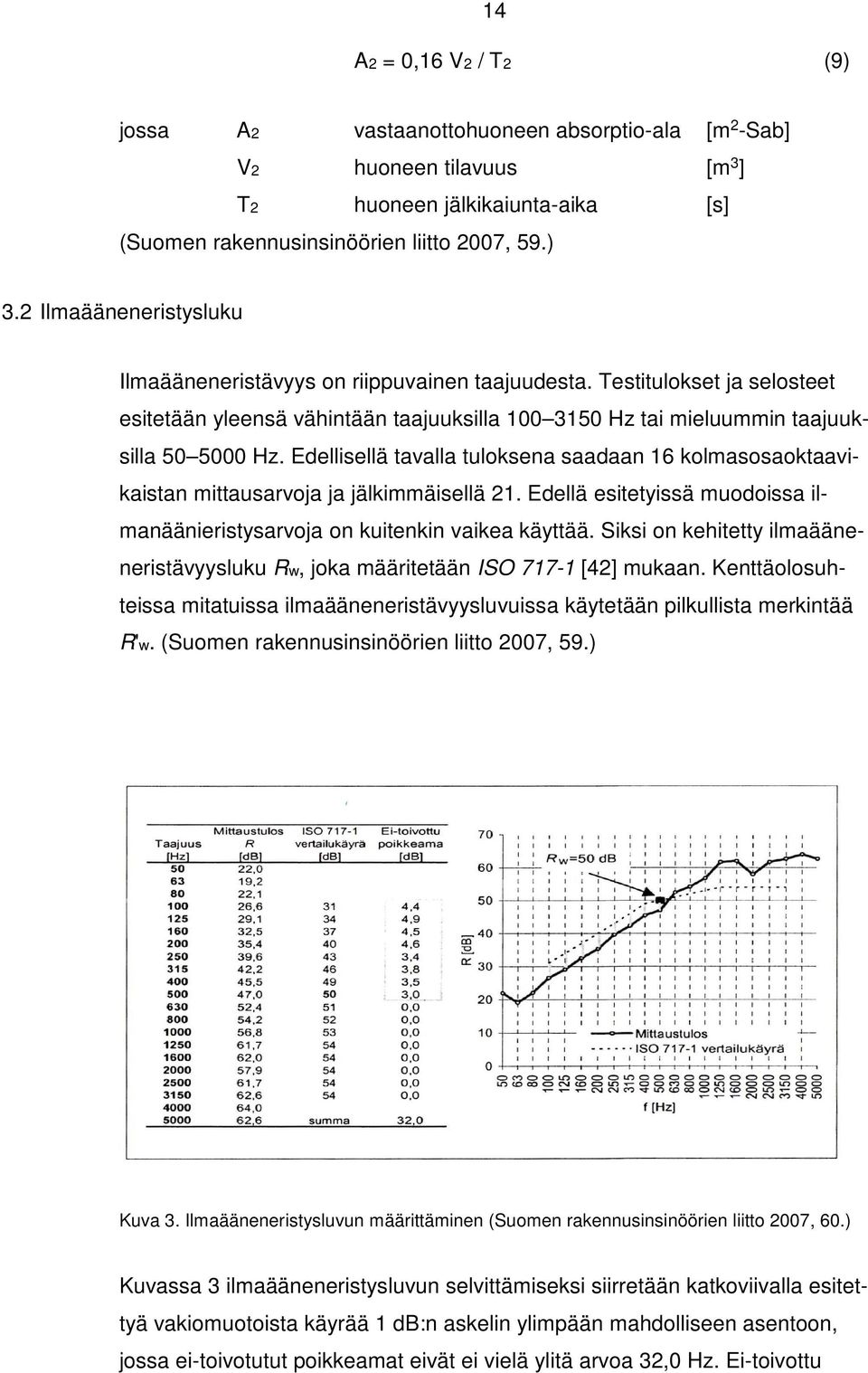 Edellisellä tavalla tuloksena saadaan 16 kolmasosaoktaavikaistan mittausarvoja ja jälkimmäisellä 21. Edellä esitetyissä muodoissa ilmanäänieristysarvoja on kuitenkin vaikea käyttää.