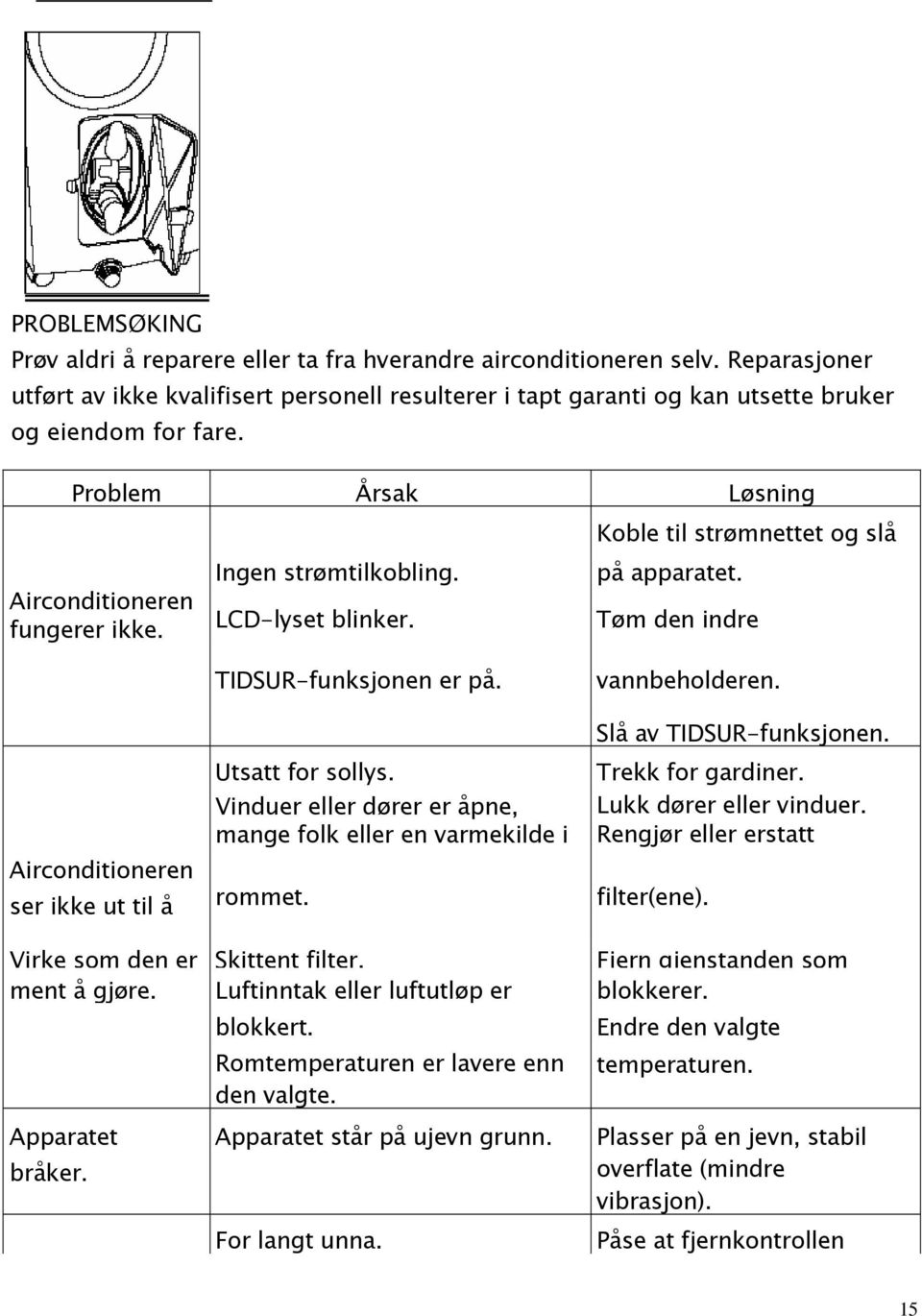 Tøm den indre Airconditioneren ser ikke ut til å TIDSUR-funksjonen er på. Utsatt for sollys. Vinduer eller dører er åpne, mange folk eller en varmekilde i rommet. vannbeholderen.