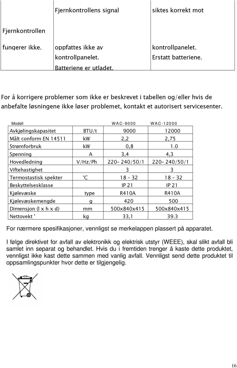 Modell WAC-9000 WAC-12000 Avkjølingskapasitet BTU/t 9000 12000 Målt conform EN 14511 kw 2,2 2,75 Strømforbruk kw 0,8 1.