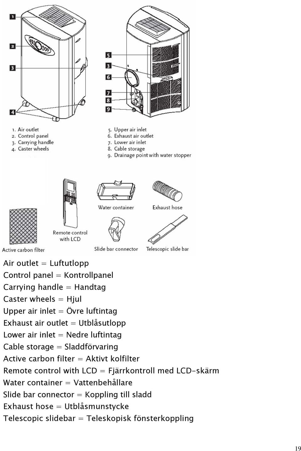 carbon filter = Aktivt kolfilter Remote control with LCD = Fjärrkontroll med LCD-skärm Water container = Vattenbehållare