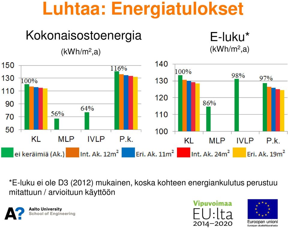 ole D3 (2012) mukainen, koska kohteen