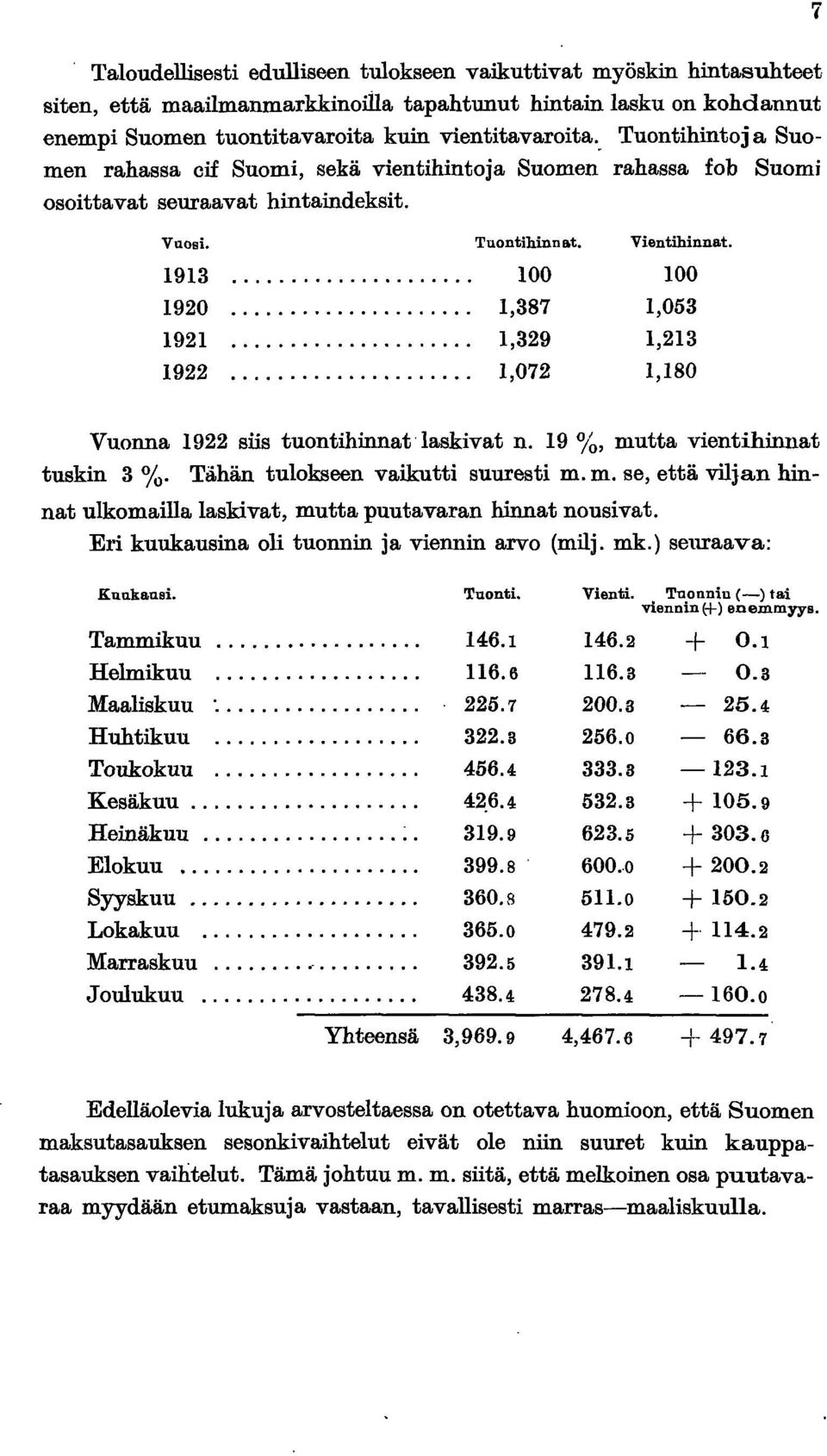 ..,329,23 922...,072,80 7 Vuonna 922 siis tuontihinnat laskivat n. 9 %, mutta vientihinnat tuskin 3 %. Tähän tulokseen vaikutti suuresti m. m. se, että viljan hinnat ulkomailla laskivat, mutta puutavaran hinnat nousivat.