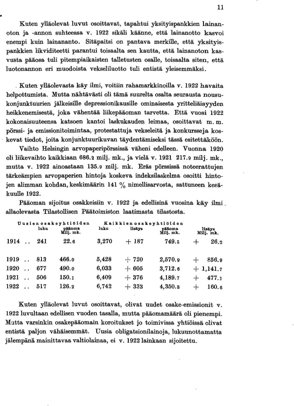 luotonannon eri muodoista vekseliluotto tuli entistä yleisemmäksi.. Kuten ylläolevasta käy ilmi, voitiin rahamarkkinoilla v. 922 havaita helpottumista.