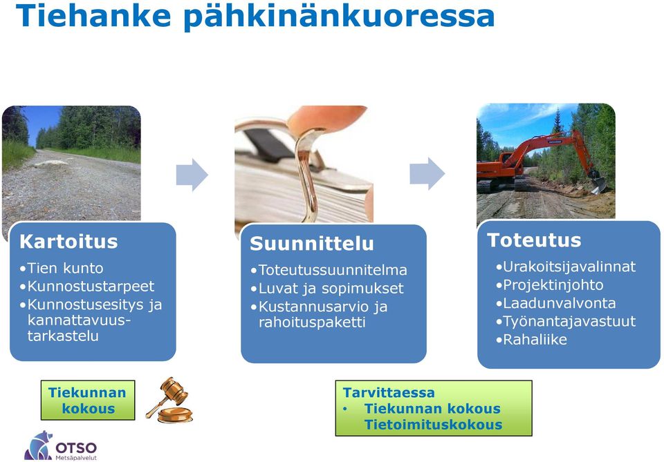 Kustannusarvio ja rahoituspaketti Toteutus Urakoitsijavalinnat Projektinjohto