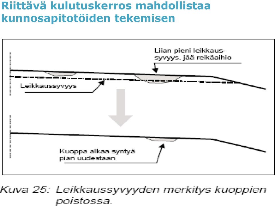 mahdollistaa