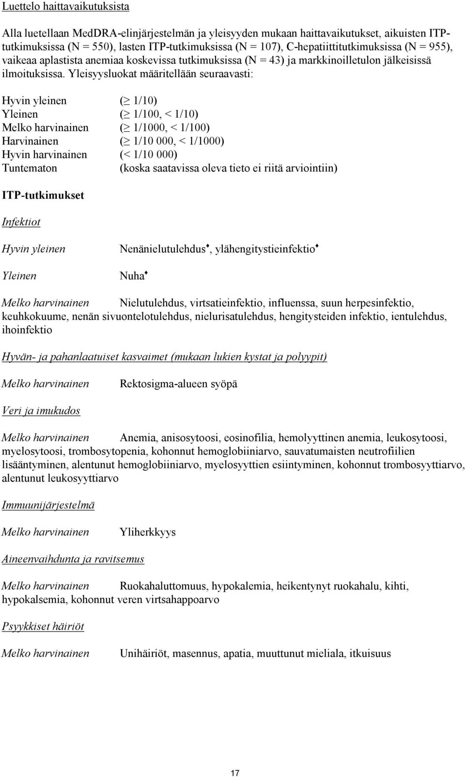 Yleisyysluokat määritellään seuraavasti: Hyvin yleinen ( 1/10) ( 1/100, < 1/10) Melko harvinainen ( 1/1000, < 1/100) Harvinainen ( 1/10 000, < 1/1000) Hyvin harvinainen (< 1/10 000) Tuntematon (koska