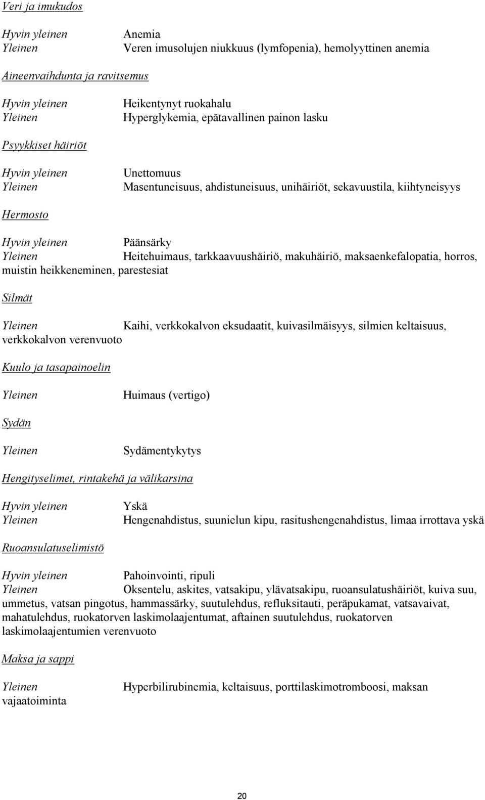 makuhäiriö, maksaenkefalopatia, horros, muistin heikkeneminen, parestesiat Silmät Kaihi, verkkokalvon eksudaatit, kuivasilmäisyys, silmien keltaisuus, verkkokalvon verenvuoto Kuulo ja tasapainoelin