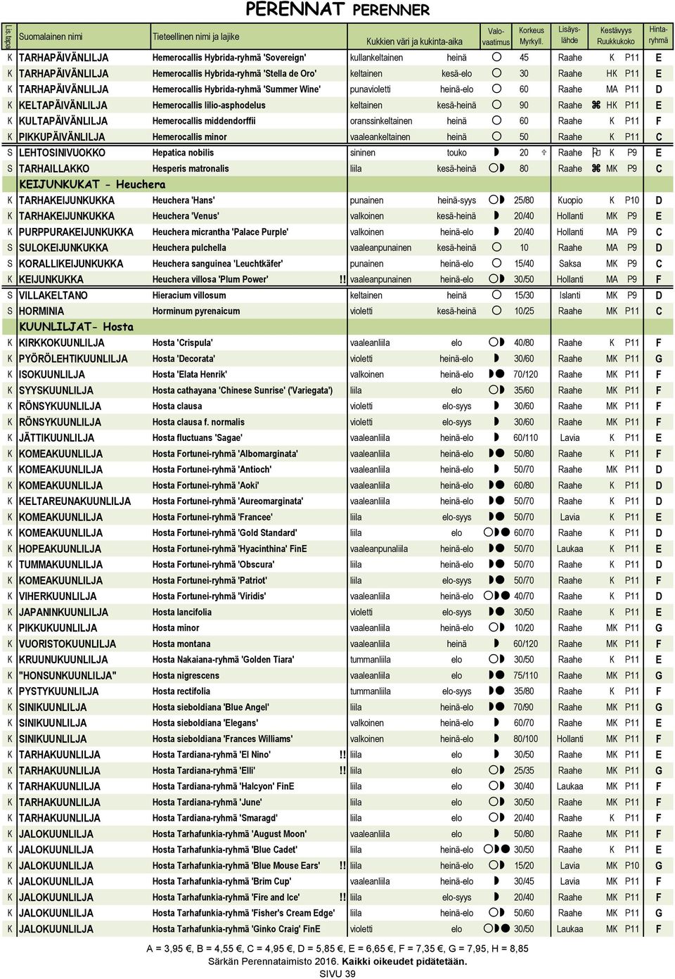 KULTAPÄIVÄNLILJA Hemerocallis middendorffii oranssinkeltainen heinä 60 Raahe K P11 F K PIKKUPÄIVÄNLILJA Hemerocallis minor vaaleankeltainen heinä 50 Raahe K P11 C S LEHTOSINIVUOKKO Hepatica nobilis