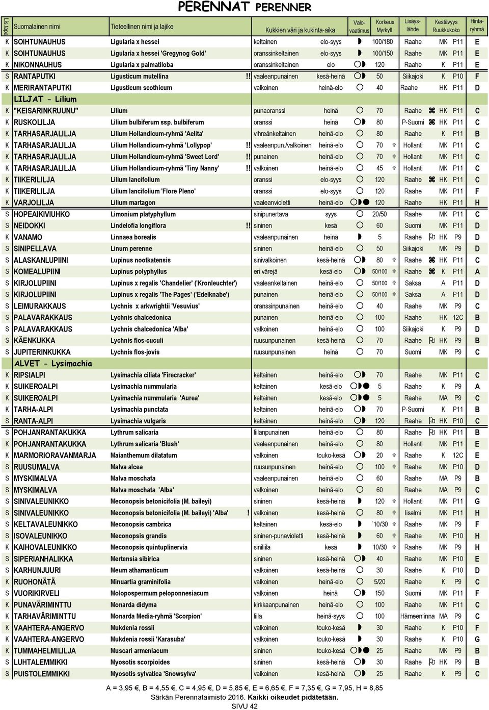 ! vaaleanpunainen kesä-heinä 50 Siikajoki K P10 F K MERIRANTAPUTKI Ligusticum scothicum valkoinen heinä-elo 40 Raahe HK P11 D LILJAT - Lilium K "KEISARINKRUUNU" Lilium punaoranssi heinä 70 Raahe z HK