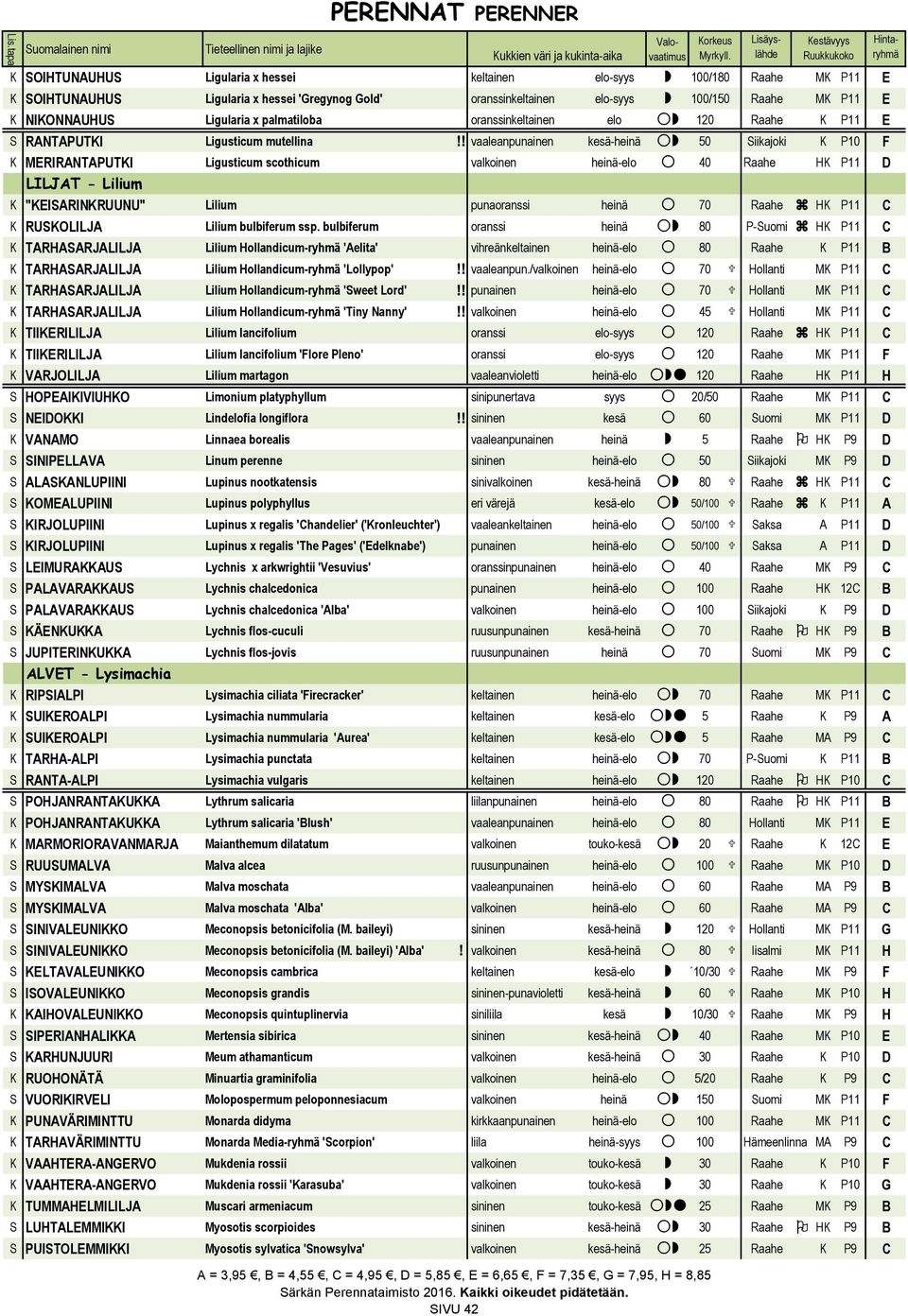 ! vaaleanpunainen kesä-heinä 50 Siikajoki K P10 F K MERIRANTAPUTKI Ligusticum scothicum valkoinen heinä-elo 40 Raahe HK P11 D LILJAT - Lilium K "KEISARINKRUUNU" Lilium punaoranssi heinä 70 Raahe z HK