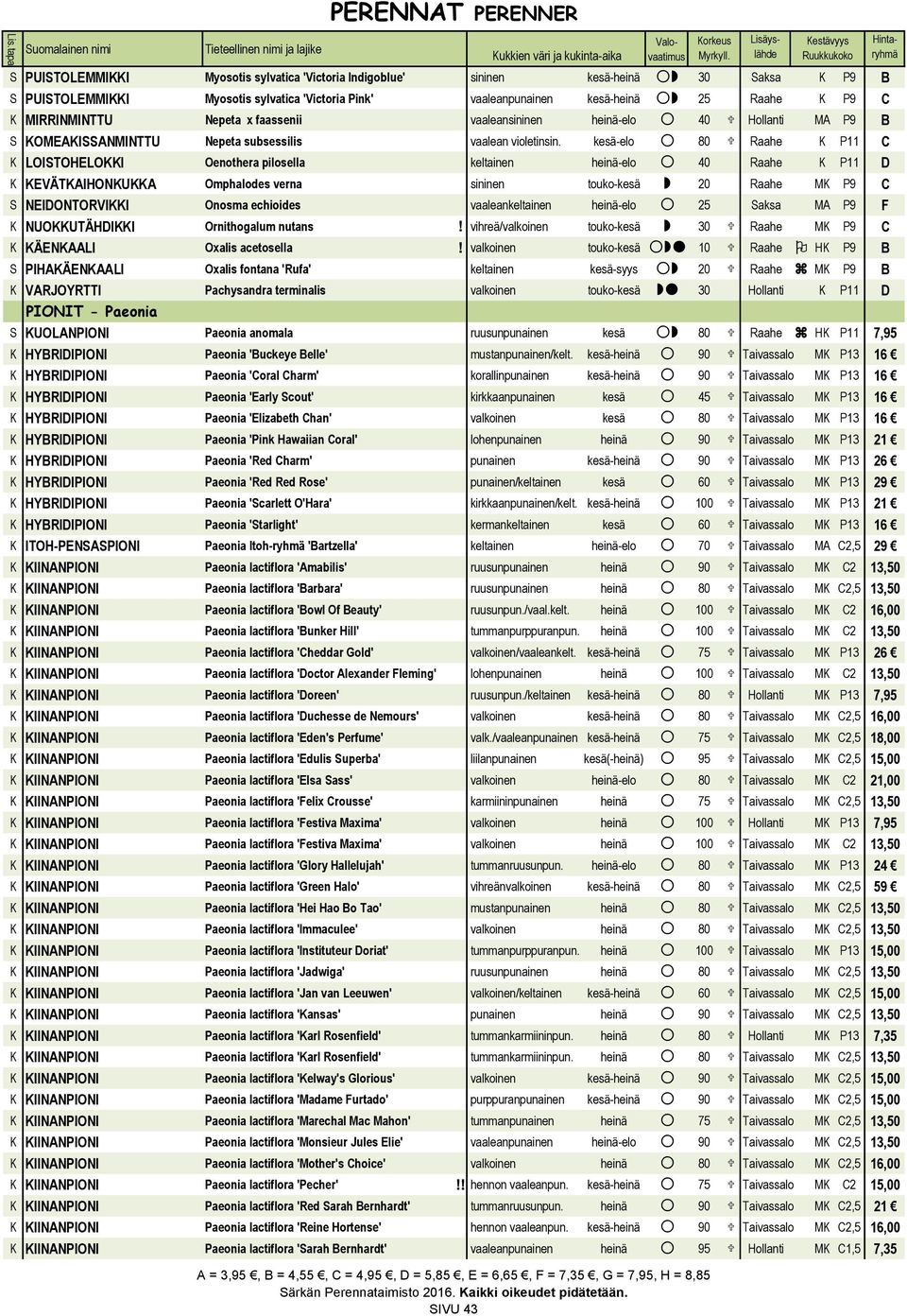 kesä-elo 80 U Raahe K P11 C K LOISTOHELOKKI Oenothera pilosella keltainen heinä-elo 40 Raahe K P11 D K KEVÄTKAIHONKUKKA Omphalodes verna sininen touko-kesä 20 Raahe MK P9 C S NEIDONTORVIKKI Onosma