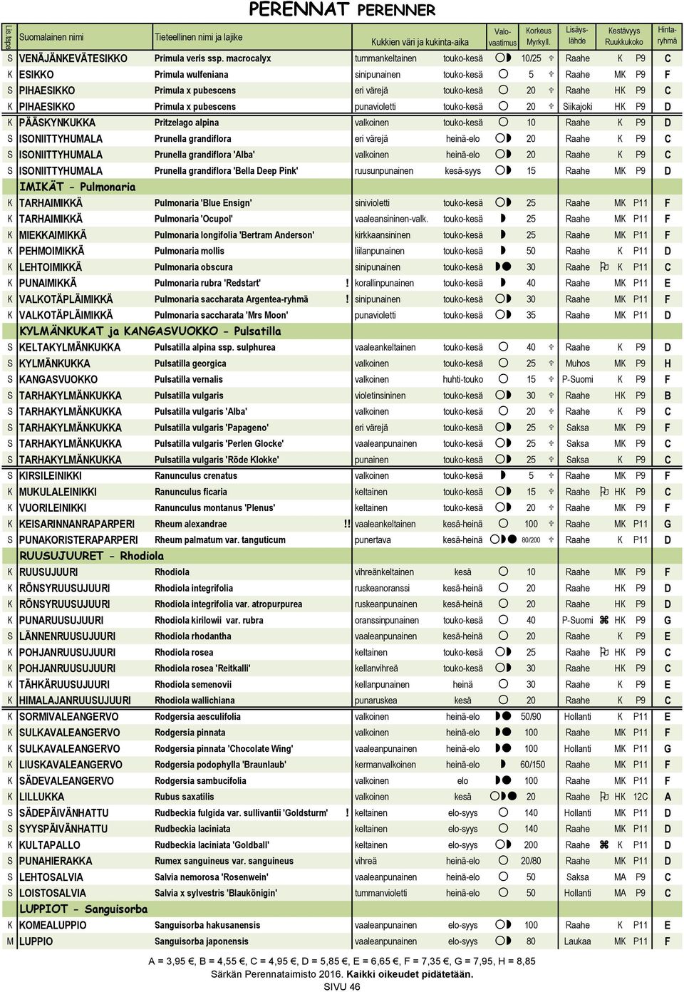 P9 C K PIHAESIKKO Primula x pubescens punavioletti touko-kesä 20 U Siikajoki HK P9 D K PÄÄSKYNKUKKA Pritzelago alpina valkoinen touko-kesä 10 Raahe K P9 D S ISONIITTYHUMALA Prunella grandiflora eri